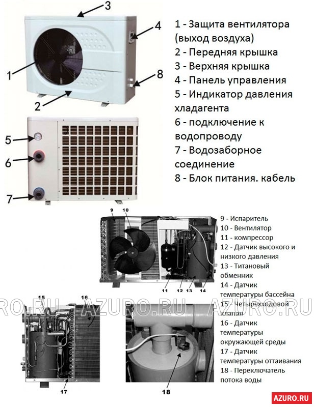 Ремонт тепловых насосов для бассейна azuro